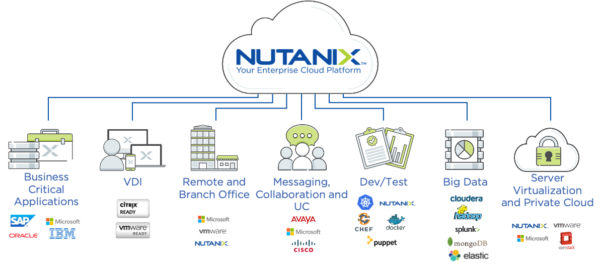 nutanix-platform