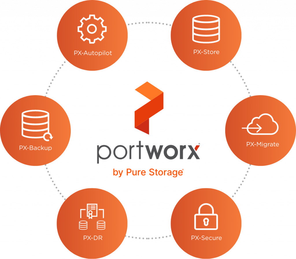 Logo Portworx - Stockage Distribué pour Environnements de Conteneurs